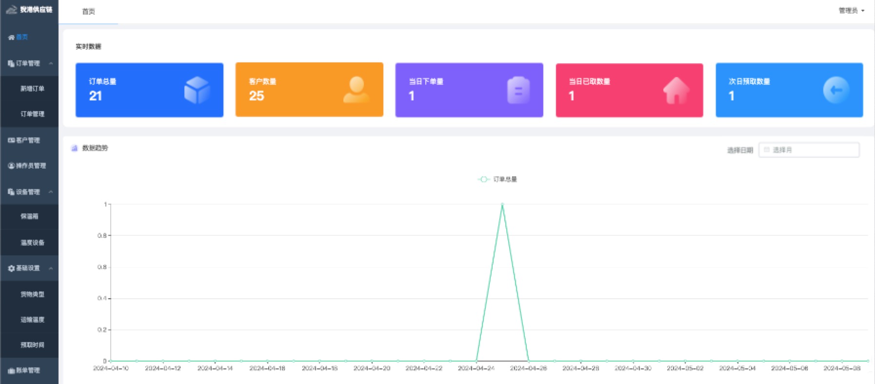 北京字節(jié)光信科技有限公司