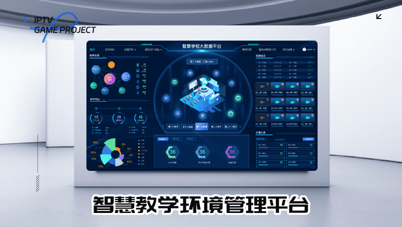 智慧學(xué)校大數(shù)據(jù)可視化/智能終端設(shè)計/UI設(shè)計/大屏設(shè)計