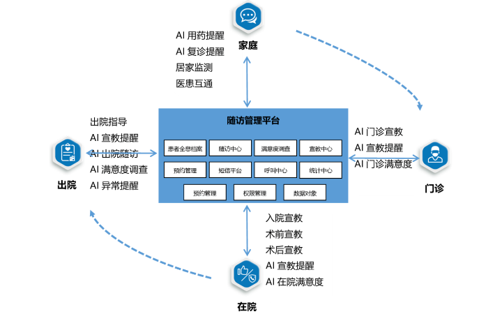 李誠信