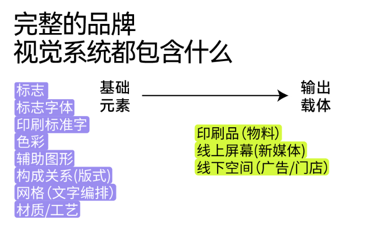 加點(diǎn)設(shè)計(jì)工作室