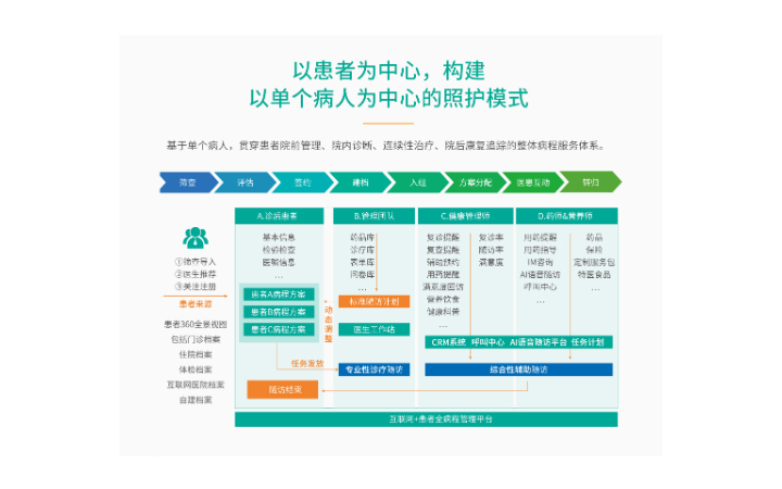 李誠信