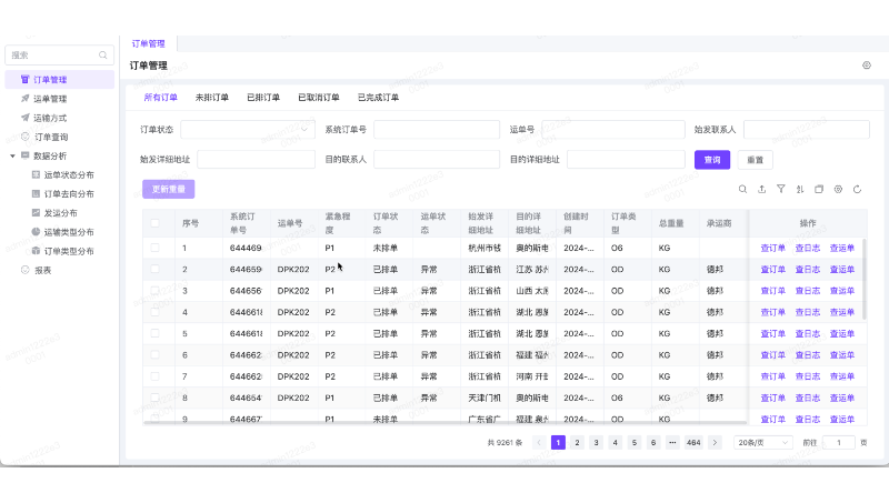 TMS運輸管理系統(tǒng)開發(fā)