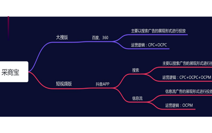 八百里網(wǎng)絡(luò)