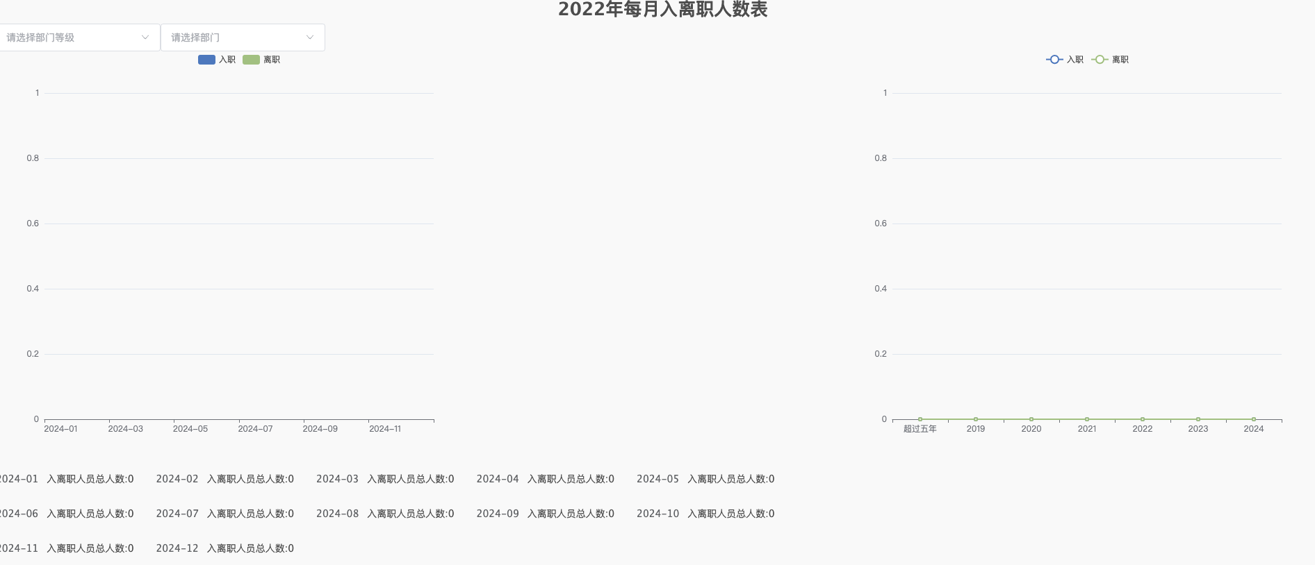 定制化--人事档案管理系统