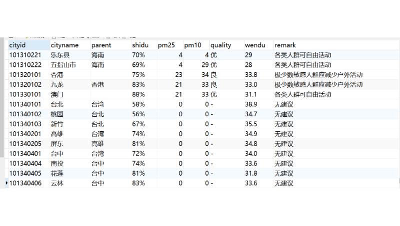編寫Python腳本獲取所需數(shù)據(jù)保存到數(shù)據(jù)庫