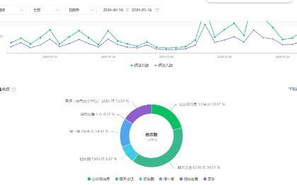 微信公众号平台内容运营