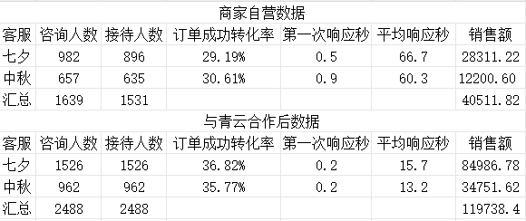 青云科技网络文化有限公司