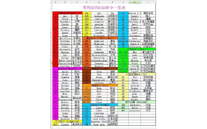 工業(yè)設(shè)計(jì)與制造CAD二維圖