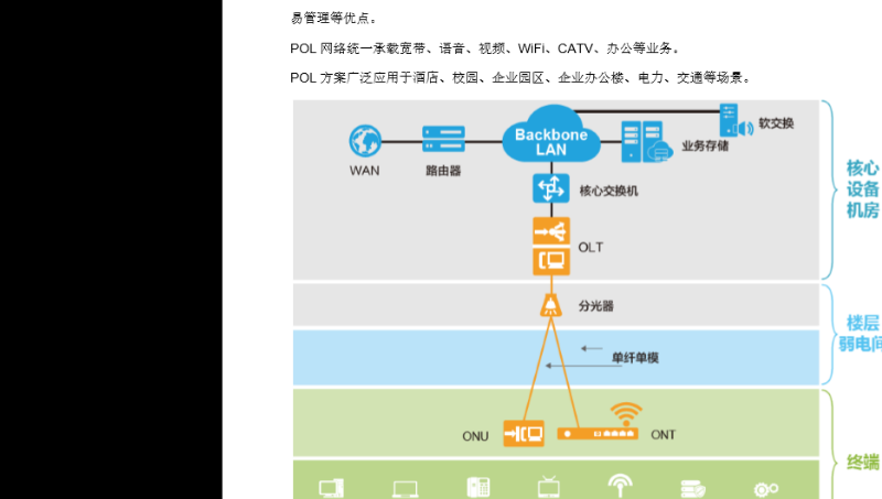 军校校园网通信规划设计