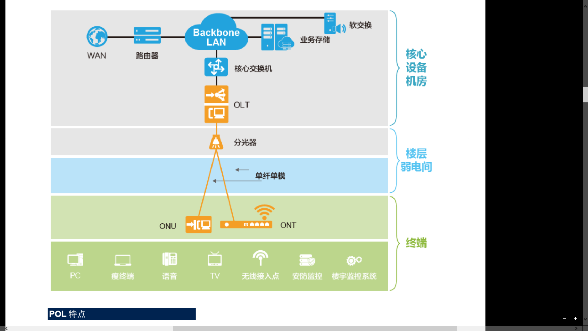 军校校园网通信规划设计