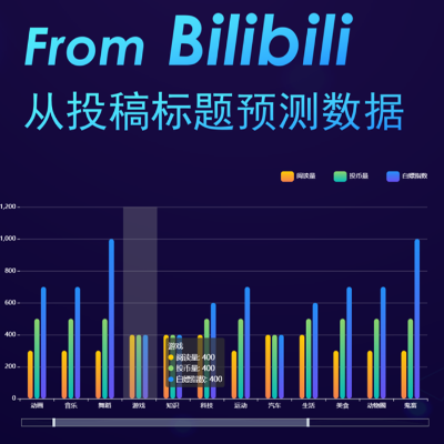 数据分析 数据批处理 数据形式转换 数据展示