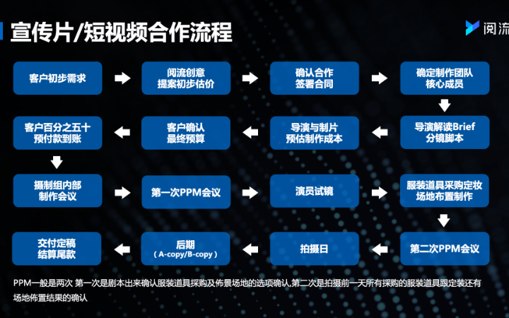 阿爾特的思考