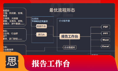 【To产品策划】企业报告数据管理平台规划