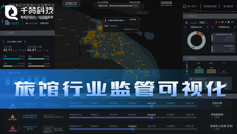 智慧旅游賓旅館行業(yè)監(jiān)管平臺(tái)數(shù)據(jù)可視化大屏展示
