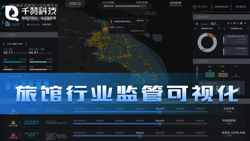 智慧旅游宾旅馆行业监管平台数据可视化大屏展示