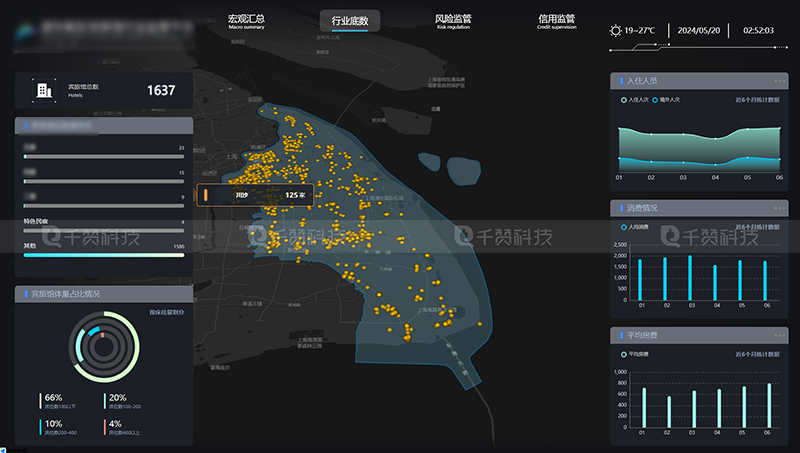 智慧旅游宾旅馆行业监管平台数据可视化大屏展示