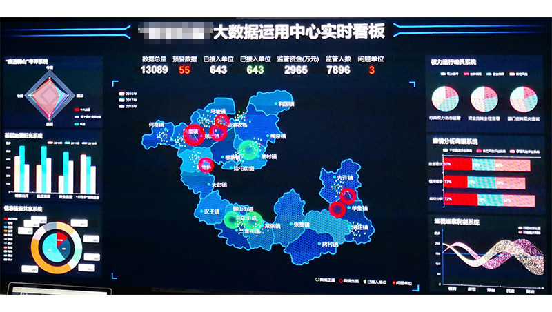 大数据运用中心实时看板数据大屏