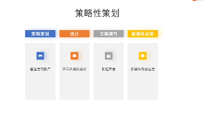 （5年策划经验）策略策划，设计，文案撰写，新媒体运营