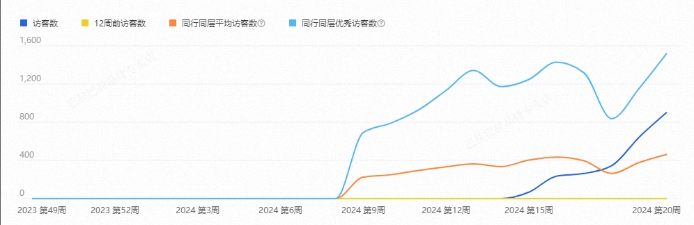 涵睿电子商务有限公司