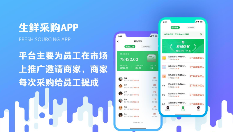 匯民鑫-生鮮采購、員工業(yè)績管理系統(tǒng)軟件開發(fā)