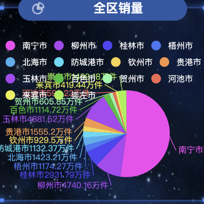 java开发与运维管理
