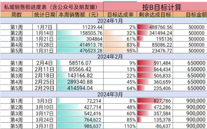 朱孟彤