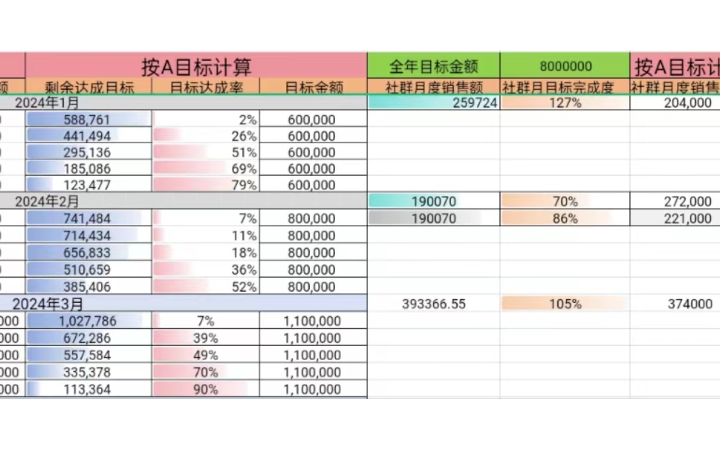 朱孟彤