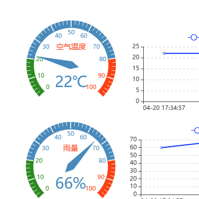 軟硬件產(chǎn)品開發(fā)。物聯(lián)網(wǎng)系統(tǒng)云平臺開發(fā)