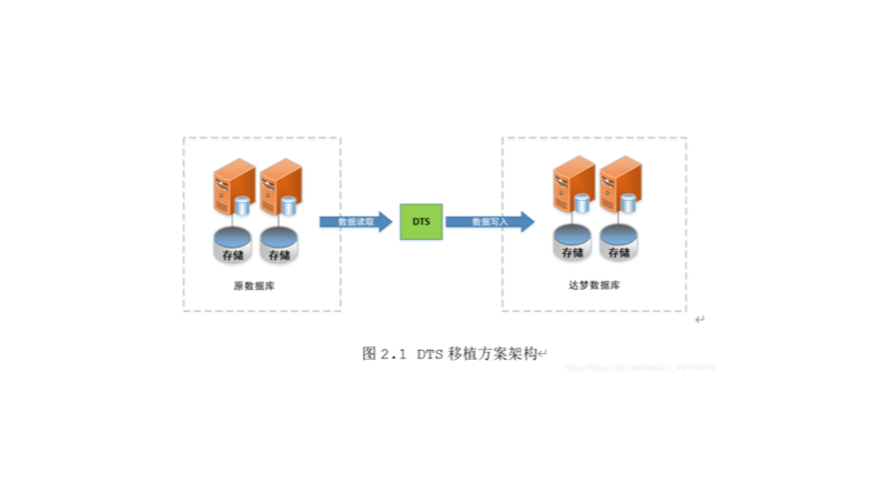 企业安装oracle rac 并迁移旧数据