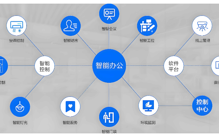 Lxs系統(tǒng)研發(fā)