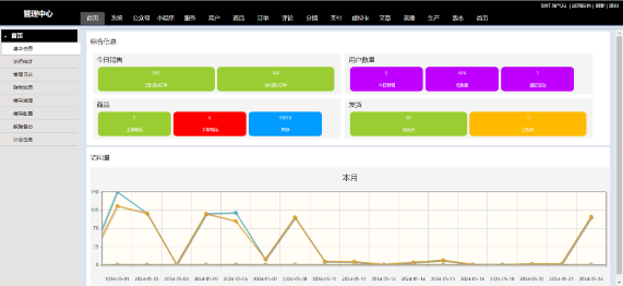 小程序商城，后端php+mysql