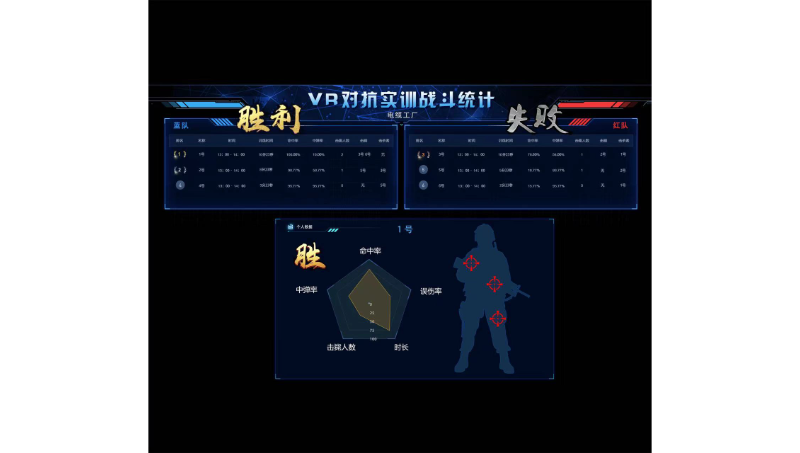 VR對抗對戰(zhàn)