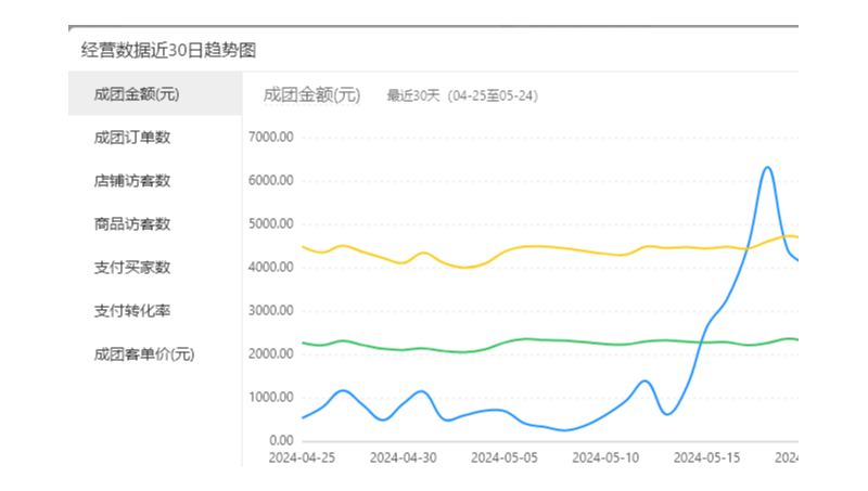 本人擅長拼多多快速<hl>打造</hl><hl>爆款</hl>