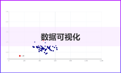 飛行數(shù)據(jù)可視化分析與預(yù)測