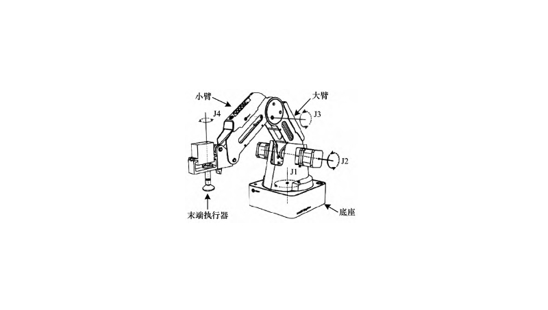 基于深度強(qiáng)化學(xué)習(xí)的機(jī)械臂控制快速訓(xùn)練方法