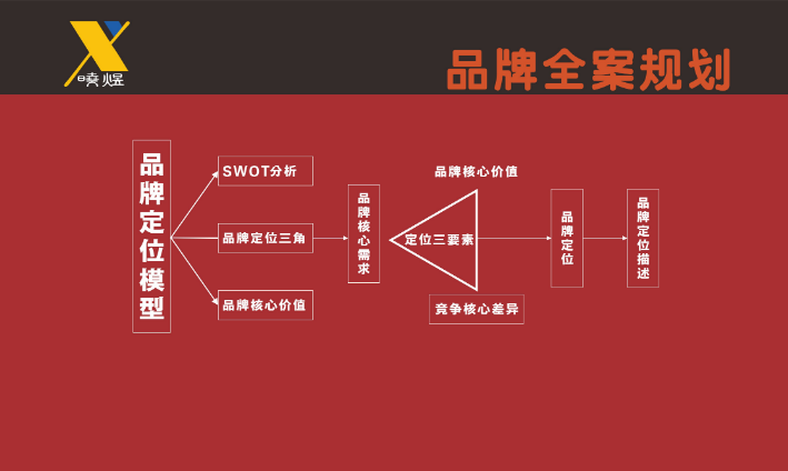 晓煜策划设计工作室