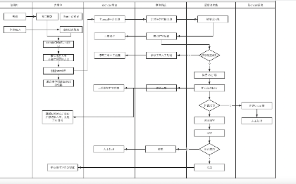 python开发，软件开发