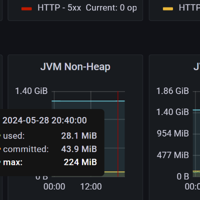 利用 Java 框架进行软件开发