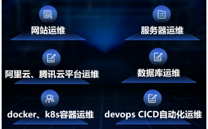 网站、服务器运维、devops、k8s运维