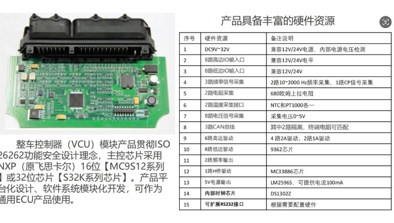 基于NXP16位处理器MC9S12系列的整车控制器产品