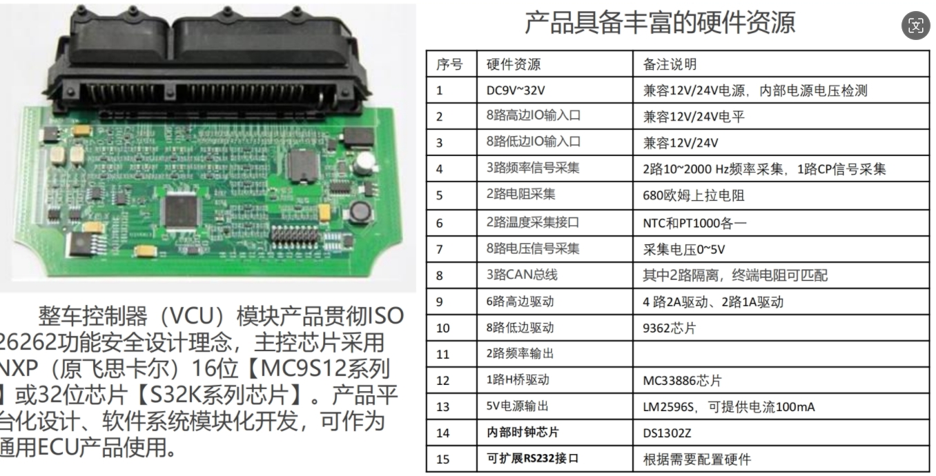 基于NXP16位处理器MC9S12系列的整车控制器产品