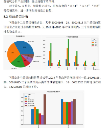 电商门店销售情况分析