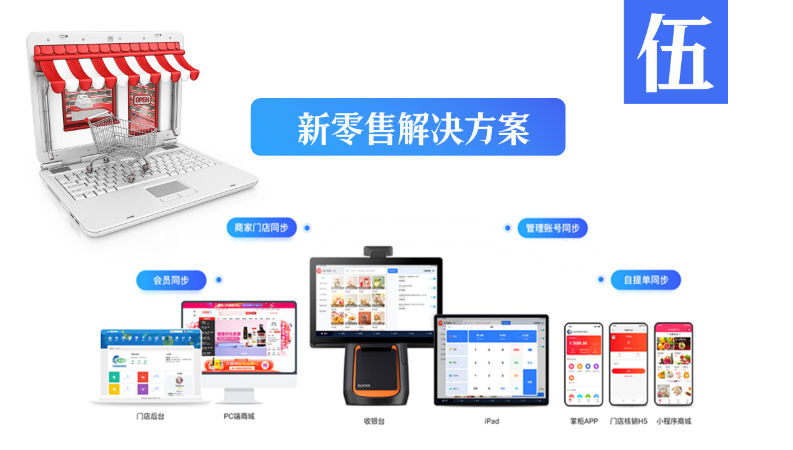 象碼科技