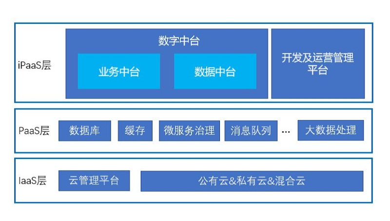 Linux运维、devops运维、IT综合运维服务