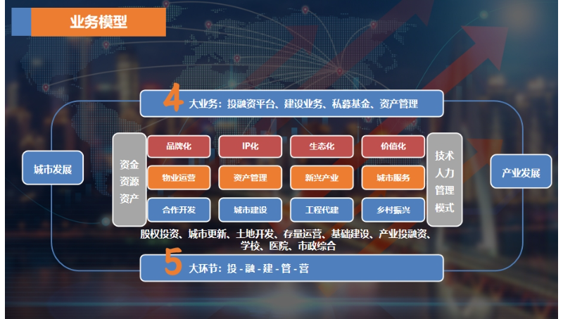 商業(yè)計(jì)劃數(shù)據(jù)匯報(bào)項(xiàng)目建議書市場(chǎng)可行性論證概念規(guī)劃