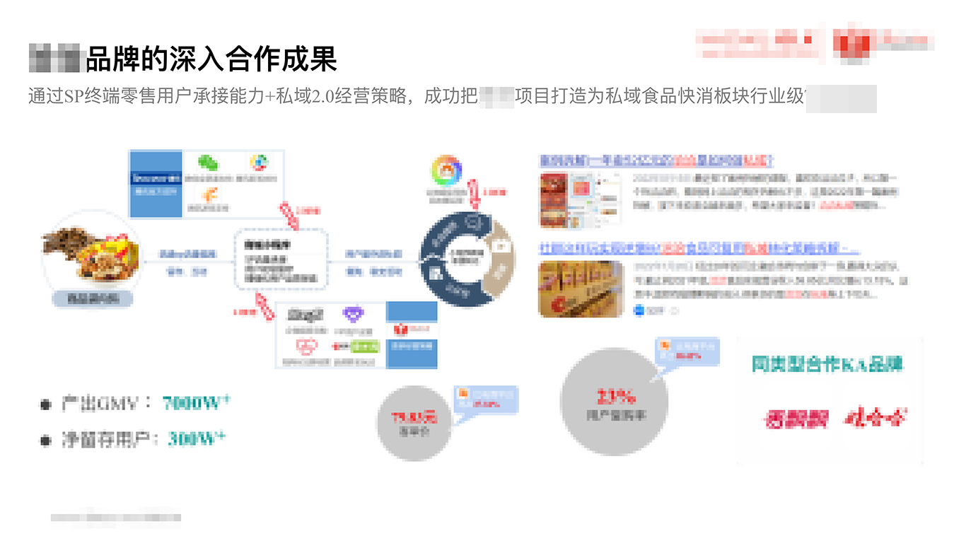 策划撰写公司业务介绍材料（策划人员）