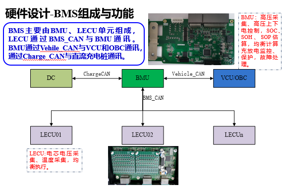BMS 电池管理系统开发 模型开发 软件 硬件