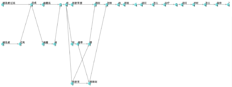 *實(shí)體識別、實(shí)體鏈接、信息抽取