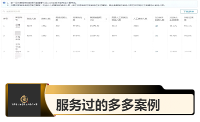 合作淘寶案例，時(shí)效、響應(yīng)、轉(zhuǎn)化率