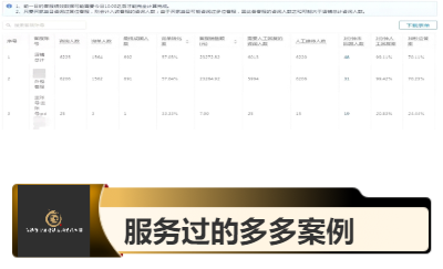 合作淘宝案例，时效、响应、转化率